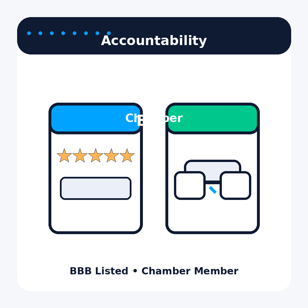 Accountability with BBB listing and Chamber membership