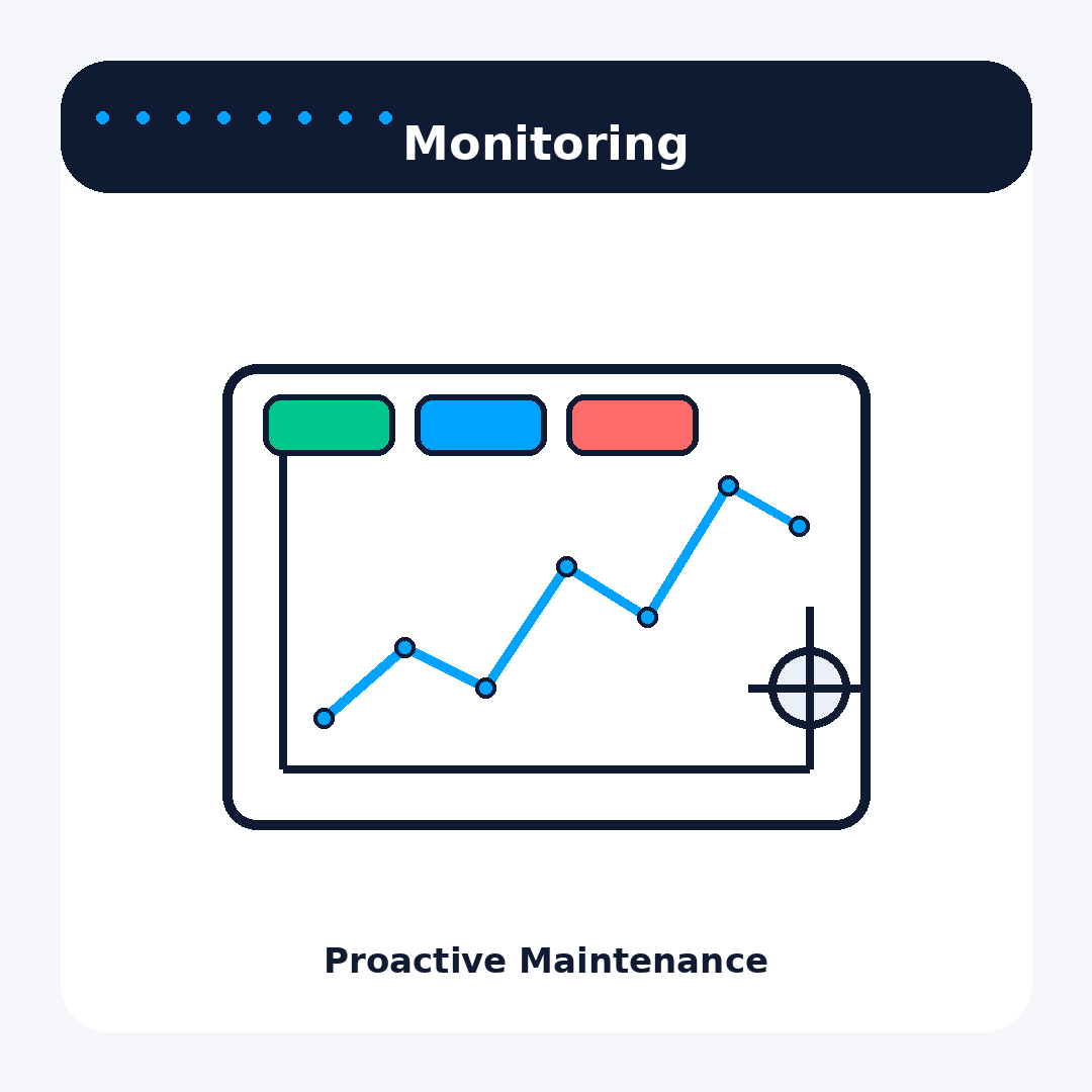Proactive monitoring and IT maintenance services in Rochester MN