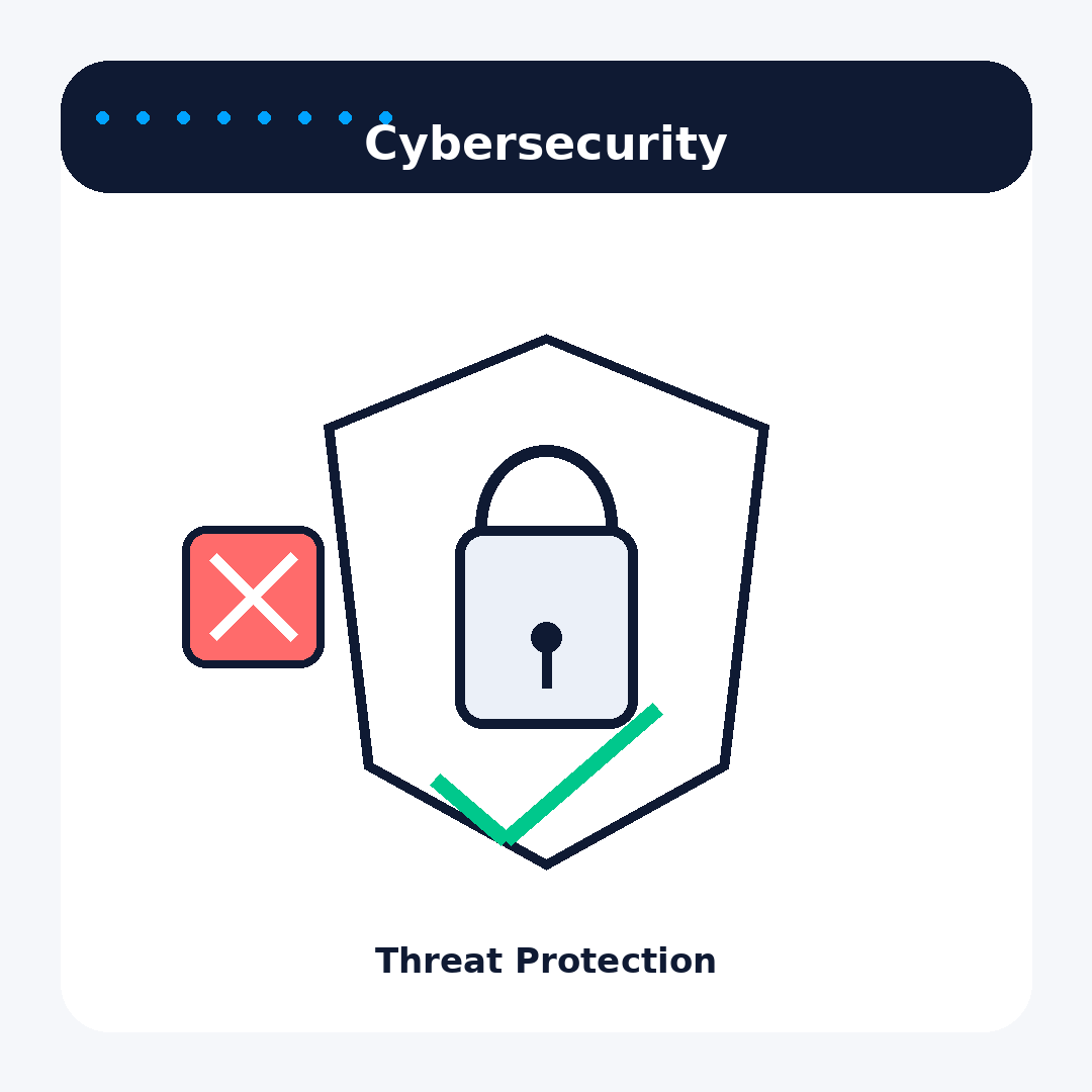 Cybersecurity and threat protection for businesses in Rochester MN