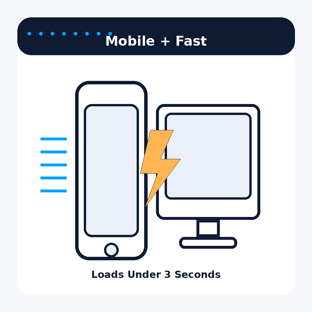 Mobile responsive fast WordPress website design in Rochester MN
